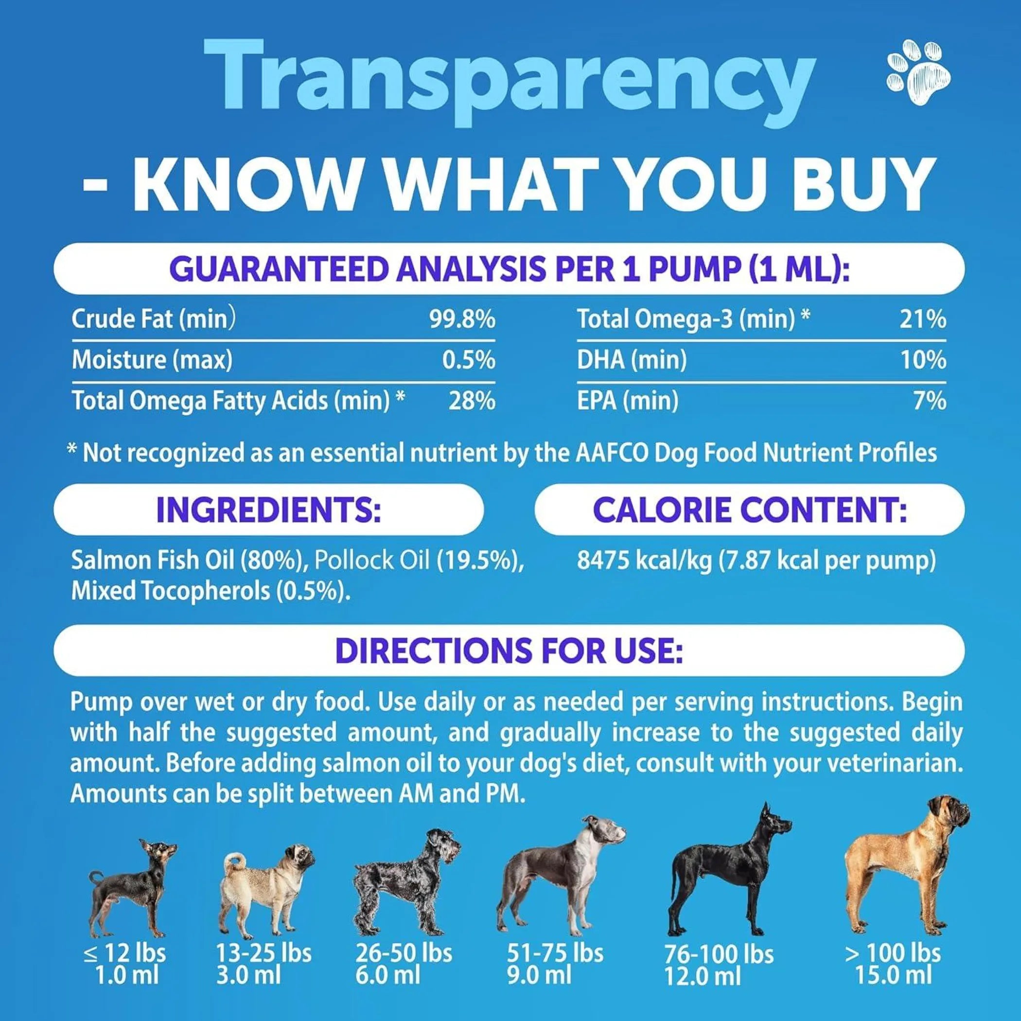 Omega 3 Fish Oil for Dogs